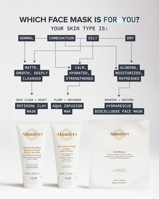 HydraRescue BioCellulose Face Mask