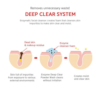 Enzyme Deep Clear Powder Wash