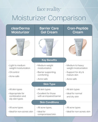Cran-Peptide Cream