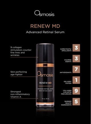 Renew MD