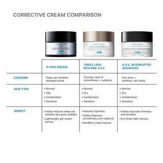 Comparison chart of SkinCeuticals P-TIOX Cream and Triple Lipid Restore 2:4:2 on a white background.