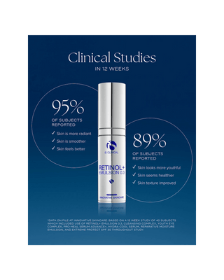 iS Clinical Retinol 0.3 Clinical Studies